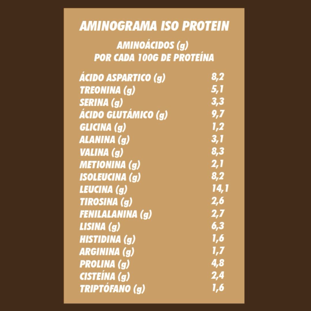 💥 Isolate Whey Protein 1KG Sabor Chocolate 🍫